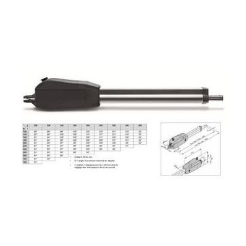 Kit motorisation de portail 2 battants (environ 7m) twist XL Sommer